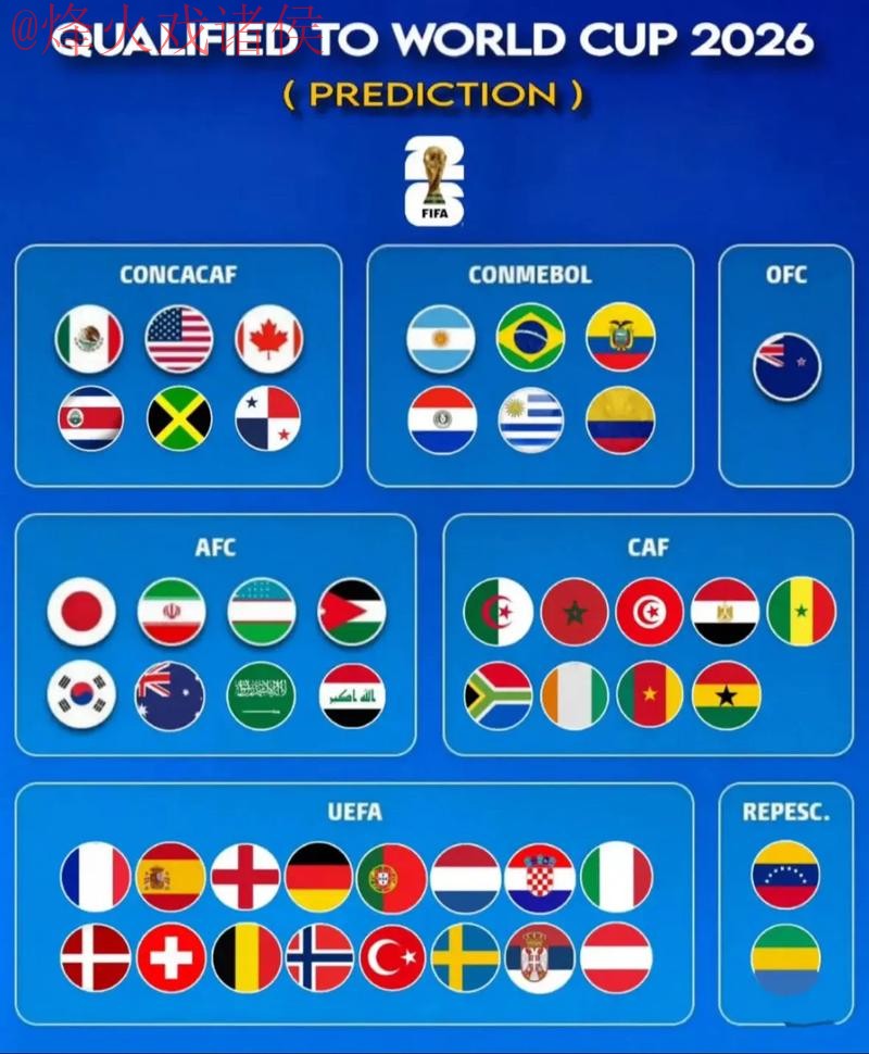 2026世界杯免费最佳预测指南